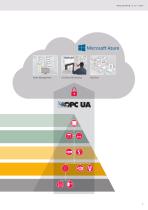 Industry information Laboratory Analysis - 7