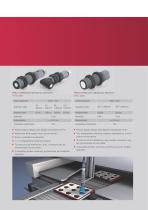 Ultrasonic Sensors – Umfangreiches Produktportfolio an messenden und schaltenden Sensoren-7
