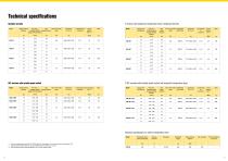 ASD Series-10