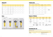 KF F6 to F320 Series-10