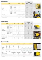 MOBILAIR Range with CE Conformity-2