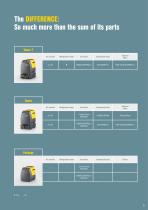 Reciprocating Compressors i.Comp 8 and 9 Series - 5