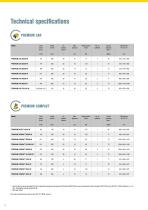 Trades Compressors PREMIUM series - 12