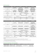 OW Dual Filters - A130-3