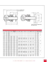 Rotary Unions and   Plane and Self-Aligning Swivel Joints-13