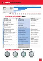 Rotating Joints and Siphon Systems - 3