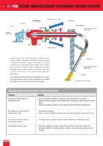 Rotating Joints and Siphon Systems - 4