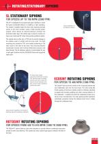 Rotating Joints and Siphon Systems - 7