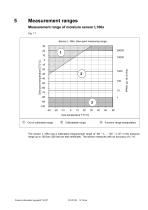 Product Information HYGROPHIL HCDT - 15