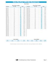 Air Cooled heat Exchanger Belt Drives - 9