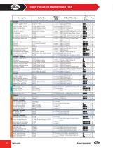 Industrial Engine Products - Hose, Belts and Accessories - 3