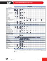 Industrial Power Transmission Catalog - 10