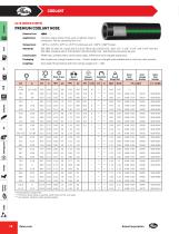 Industrial Power Transmission Catalog - 19