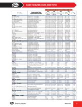 Industrial Power Transmission Catalog - 4