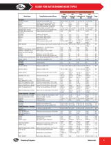 Industrial Power Transmission Catalog - 6