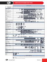 Industrial Power Transmission Catalog - 8