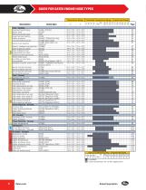 Industrial Power Transmission Catalog - 9