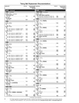 Timing Belt Replacement Interval Guide - 12