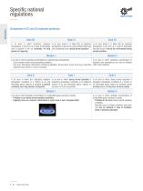 EN Explosion Protection G2122-12