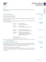 EN Explosion Protection G2122-7