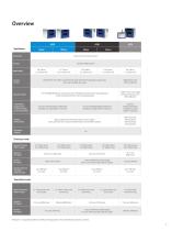 Videojet® Product Line-9