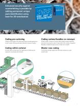 Videojet solutions for Codentify®-7