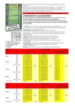 CORNIX PLUS® SHELVING SYSTEM - 3