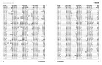 Automotive Aftermarket Bearing Interchange Guide - 10