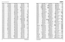 Automotive Aftermarket Bearing Interchange Guide - 17