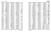 Automotive Aftermarket Bearing Interchange Guide - 22