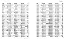 Automotive Aftermarket Bearing Interchange Guide - 5