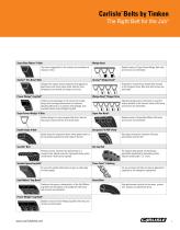 Carlisle Industrial Power Transmission Belts - 7