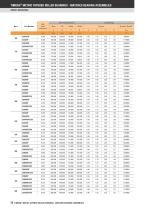 Matched Bearing Assemblies - TIMKEN - PDF Catalogs | Technical