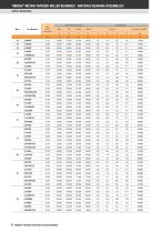 Matched Bearing Assemblies - 8