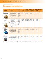 Sealing Technology for Primary Metals Brochure - 6