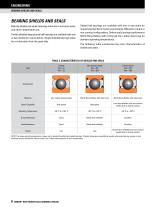 TIMKEN® DEEP GROOVE BALL BEARING CATALOG - 10