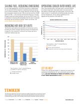 TIMKEN® ECOTURN® SEAL - 2