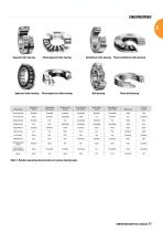 TIMKEN® FAFNIR® SUPER PRECISION BEARINGS FOR MACHINE TOOL APPLICATIONS - 13