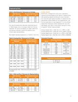 Timken Industrial Seal Technical Manual - 9