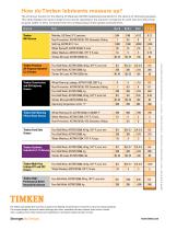 Timken-Lubricants-Boost-Efficiency-Brochure - 6