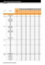 TIMKEN® METRIC TAPERED ROLLER BEARINGS - 12