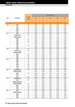 TIMKEN® METRIC TAPERED ROLLER BEARINGS - 14