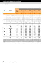 TIMKEN® METRIC TAPERED ROLLER BEARINGS - 16