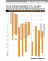 TIMKEN® SPHERICAL ROLLER BEARING CATALOG - TIMKEN - PDF Catalogs ...