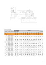 Timken UC Series Ball Housed Unit Catalog - 11