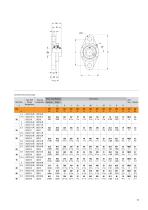 Timken UC Series Ball Housed Unit Catalog - 15