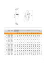 UC Series Ball Housed Units - 14