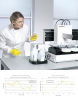 Ambr® Analysis Module-5