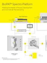 Ambr® Analysis Module-6