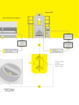 Ambr® Analysis Module-7